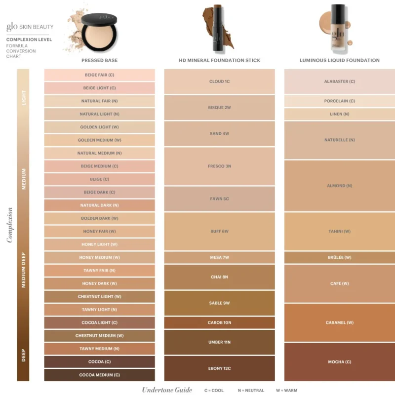 baseformulaconversionchart-web-1000x1000.jpg PRESUOTA MINERALINĖ PUDRA / PRESSED BASE Glo skin beauty
